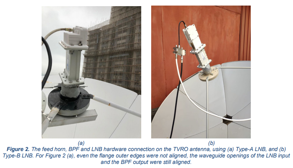 The feed horn, BPF and LNB hardware connection on the TVRO antenna, using (a) Type-A LNB, and (b) Type-B LNB. For Figure 2 (a), even the flange outer edges were not aligned, the waveguide openings of the LNB input and the BPF output were still aligned.